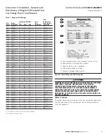 Предварительный просмотр 7 страницы Eaton SBN-508 Instructions For Installation, Operation And Maintenance