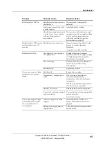 Preview for 51 page of Eaton SC200 Installation And Operation Manual