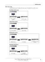 Preview for 17 page of Eaton SC200 Operation Handbook