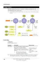 Preview for 30 page of Eaton SC200 Operation Handbook