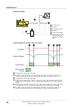 Preview for 74 page of Eaton SC200 Operation Handbook