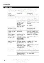 Preview for 108 page of Eaton SC200 Operation Handbook