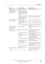 Preview for 109 page of Eaton SC200 Operation Handbook