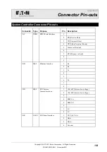 Preview for 121 page of Eaton SC200 Operation Handbook