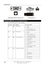 Preview for 122 page of Eaton SC200 Operation Handbook