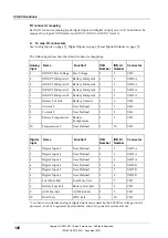 Preview for 128 page of Eaton SC200 Operation Handbook