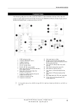 Предварительный просмотр 11 страницы Eaton SC300 Operation Handbook