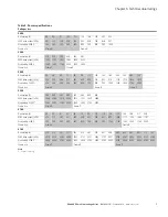 Preview for 21 page of Eaton SC9000 EP Installation Manual