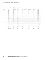 Preview for 24 page of Eaton SC9000 EP Installation Manual