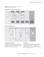 Preview for 79 page of Eaton SC9000 EP Installation Manual