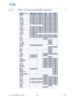 Preview for 185 page of Eaton SEFELEC 1000-M User Manual