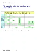 Preview for 2 page of Eaton Sefelec CXS40 Operating Manual