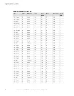 Preview for 102 page of Eaton STS 2000A Installation And Operation Manual