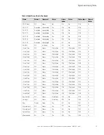 Preview for 103 page of Eaton STS 2000A Installation And Operation Manual