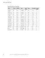 Preview for 104 page of Eaton STS 2000A Installation And Operation Manual