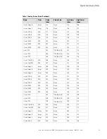 Предварительный просмотр 111 страницы Eaton STS 2000A Installation And Operation Manual