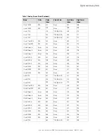 Preview for 113 page of Eaton STS 2000A Installation And Operation Manual