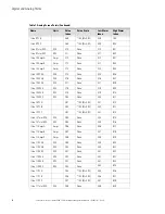 Preview for 114 page of Eaton STS 2000A Installation And Operation Manual