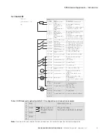 Preview for 11 page of Eaton SVCH0203 SPX Advanced Applications Manual