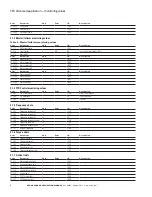 Preview for 16 page of Eaton SVCH0203 SPX Advanced Applications Manual