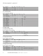 Предварительный просмотр 42 страницы Eaton SVCH0203 SPX Advanced Applications Manual