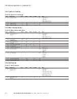 Предварительный просмотр 46 страницы Eaton SVCH0203 SPX Advanced Applications Manual