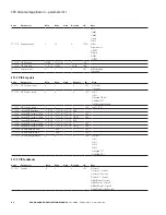 Предварительный просмотр 52 страницы Eaton SVCH0203 SPX Advanced Applications Manual