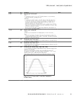 Preview for 71 page of Eaton SVCH0203 SPX Advanced Applications Manual