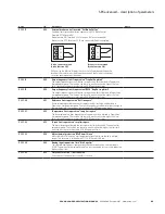 Предварительный просмотр 91 страницы Eaton SVCH0203 SPX Advanced Applications Manual