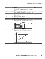 Предварительный просмотр 101 страницы Eaton SVCH0203 SPX Advanced Applications Manual