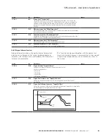 Preview for 105 page of Eaton SVCH0203 SPX Advanced Applications Manual