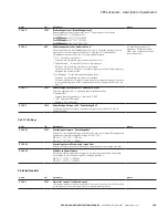 Preview for 109 page of Eaton SVCH0203 SPX Advanced Applications Manual