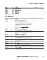 Preview for 127 page of Eaton SVCH0203 SPX Advanced Applications Manual