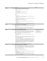 Preview for 139 page of Eaton SVCH0203 SPX Advanced Applications Manual