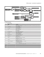 Preview for 171 page of Eaton SVCH0203 SPX Advanced Applications Manual