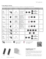 Preview for 2 page of Eaton SVPD Series Programming Manual