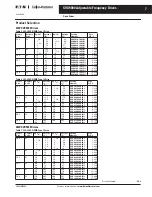 Preview for 7 page of Eaton SVX9000 Series Manual