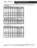 Предварительный просмотр 9 страницы Eaton SVX9000 Series Manual