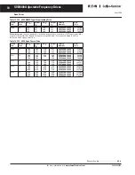 Preview for 10 page of Eaton SVX9000 Series Manual