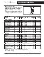 Предварительный просмотр 11 страницы Eaton SVX9000 Series Manual