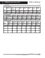 Предварительный просмотр 46 страницы Eaton SVX9000 Series Manual