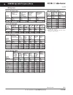 Preview for 74 page of Eaton SVX9000 Series Manual