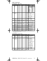 Предварительный просмотр 11 страницы Eaton SVX9000 Series Quick Start Manual