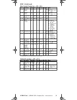 Предварительный просмотр 13 страницы Eaton SVX9000 Series Quick Start Manual