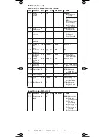 Предварительный просмотр 14 страницы Eaton SVX9000 Series Quick Start Manual