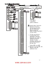 Preview for 11 page of Eaton TC 24 User Manual