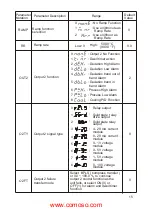 Preview for 15 page of Eaton TC 24 User Manual