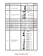 Preview for 13 page of Eaton TC 48 User Manual