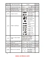 Preview for 14 page of Eaton TC 48 User Manual