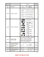 Preview for 15 page of Eaton TC 48 User Manual